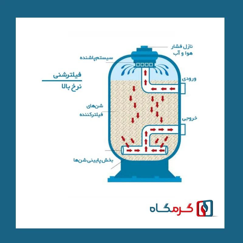 راهنمای طرز کار فیلتر شنی استخر